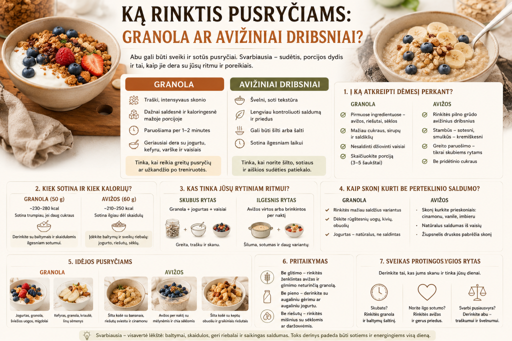 Ką rinktis pusryčiams granola ar avižiniai dribsniai Ką rinktis pusryčiams: granola ar avižiniai dribsniai?
