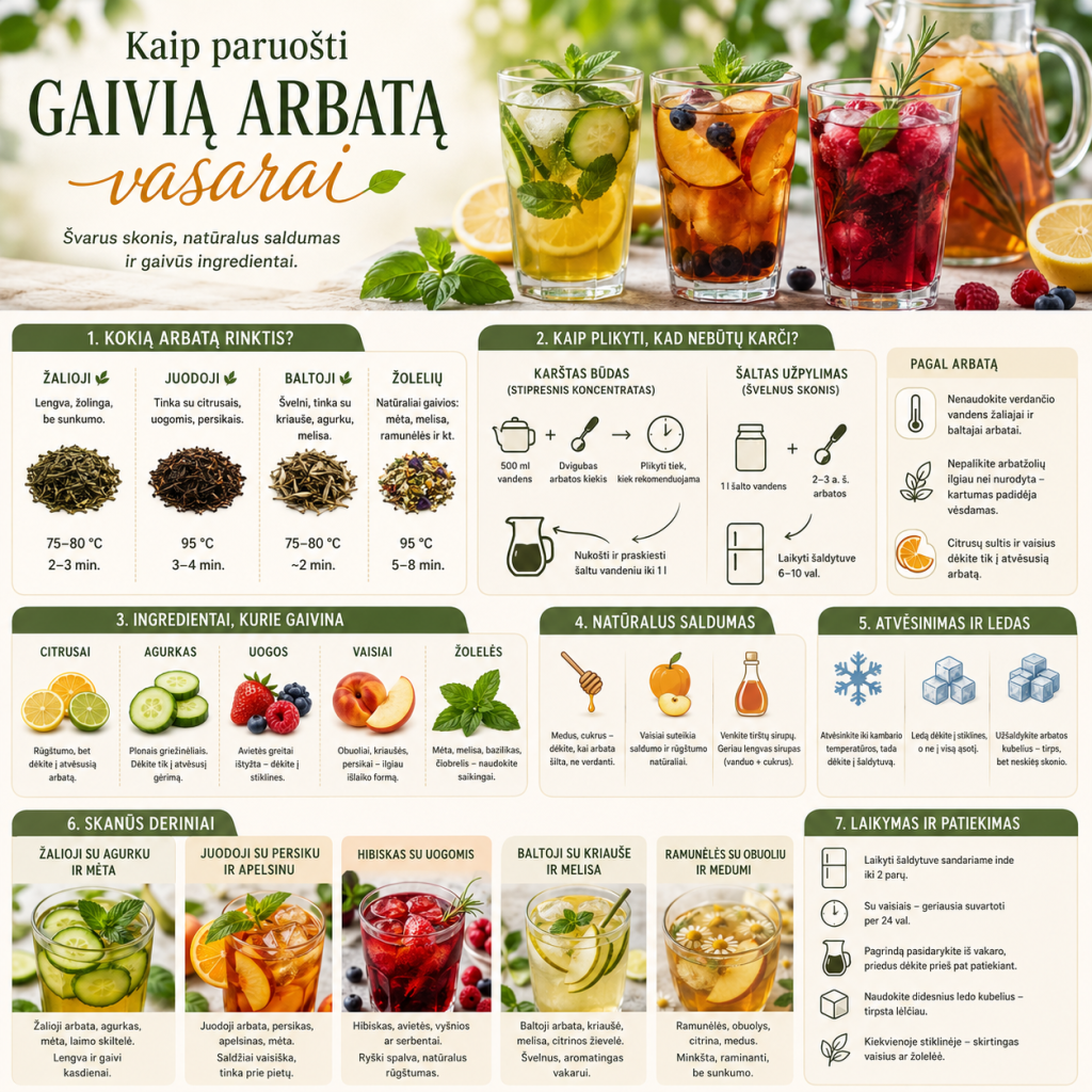Kaip paruošti gaivią arbatą vasarai