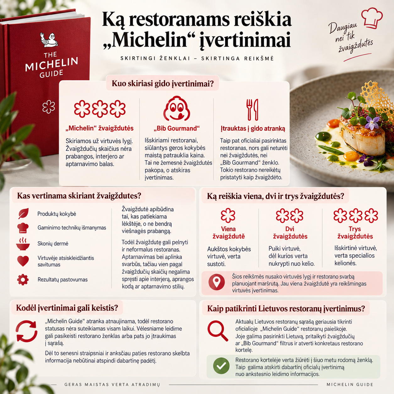 Ką restoranams reiškia „Michelin“ įvertinimai Ką restoranams reiškia „Michelin“ įvertinimai